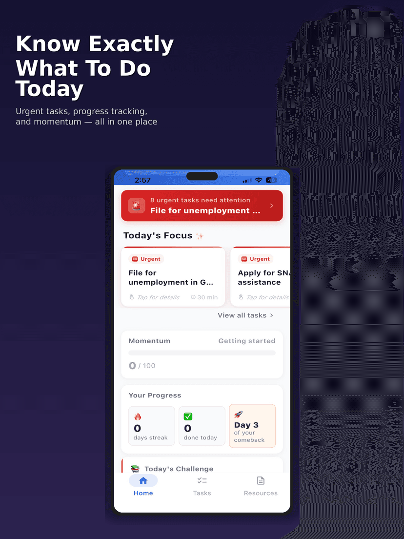 Task management with urgent tasks and progress tracking